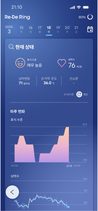 현재 상태 시각화