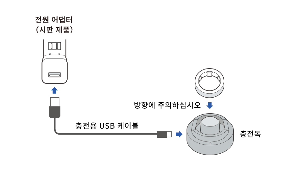 USB 연결 절차 일러스